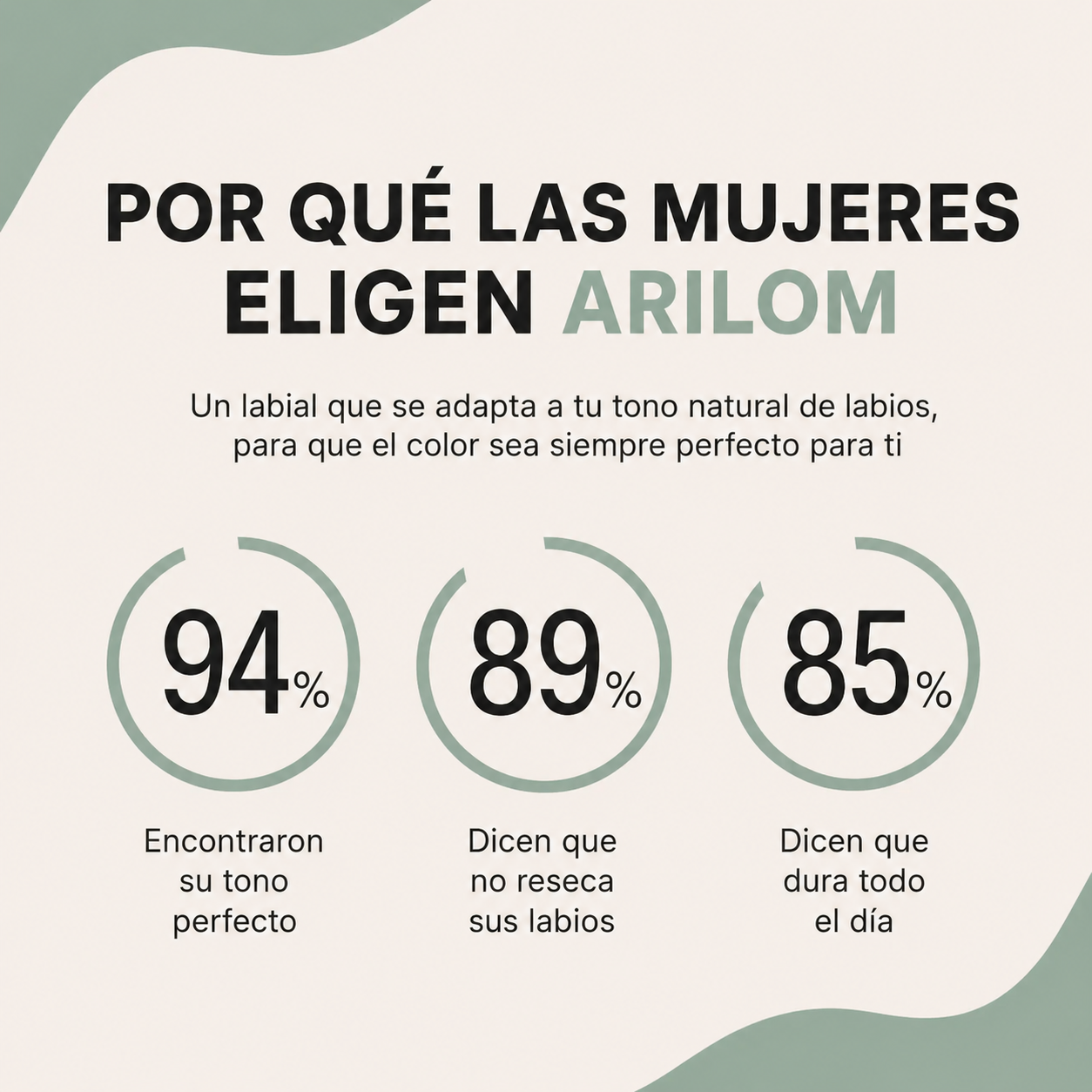 Labial Signature Arilom