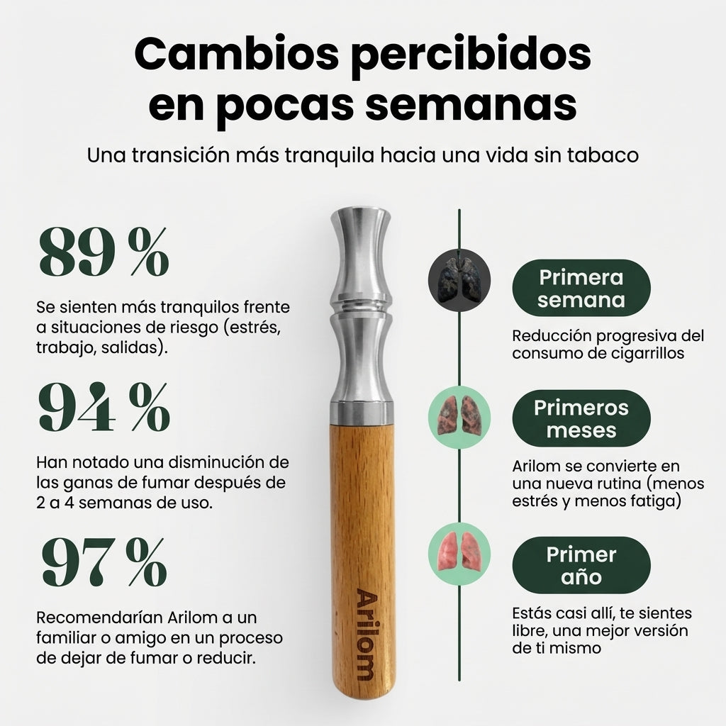 Arilom – Deja de fumar