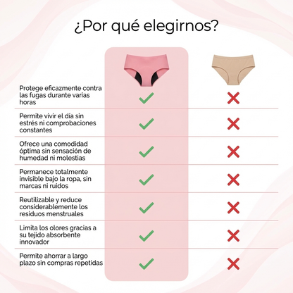 Braguita sin costuras antifugas
